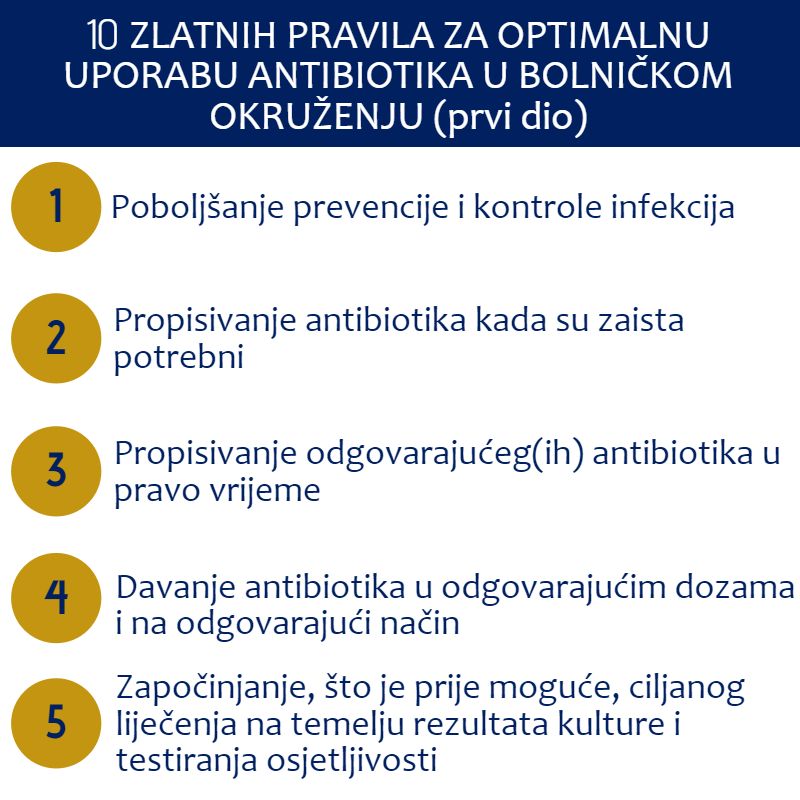 Deset Zlatnih Pravila Za Optimalnu Upotrebu Antibiotika U Bolnicama ...